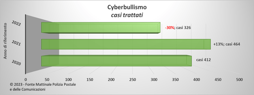 <strong>POLIZIA DI STATO CONFERMA IL VALORE<br>DEL PROGETTO DI SENSIBILIZZAZIONE #CUORICONNESSI <br>REALIZZATO IN COLLABORAZIONE CON UNIEURO</strong> 3 image