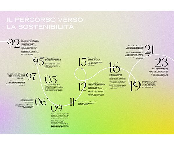 La Favini celebra la Giornata mondiale dell’Ambiente 1 Time line ITA