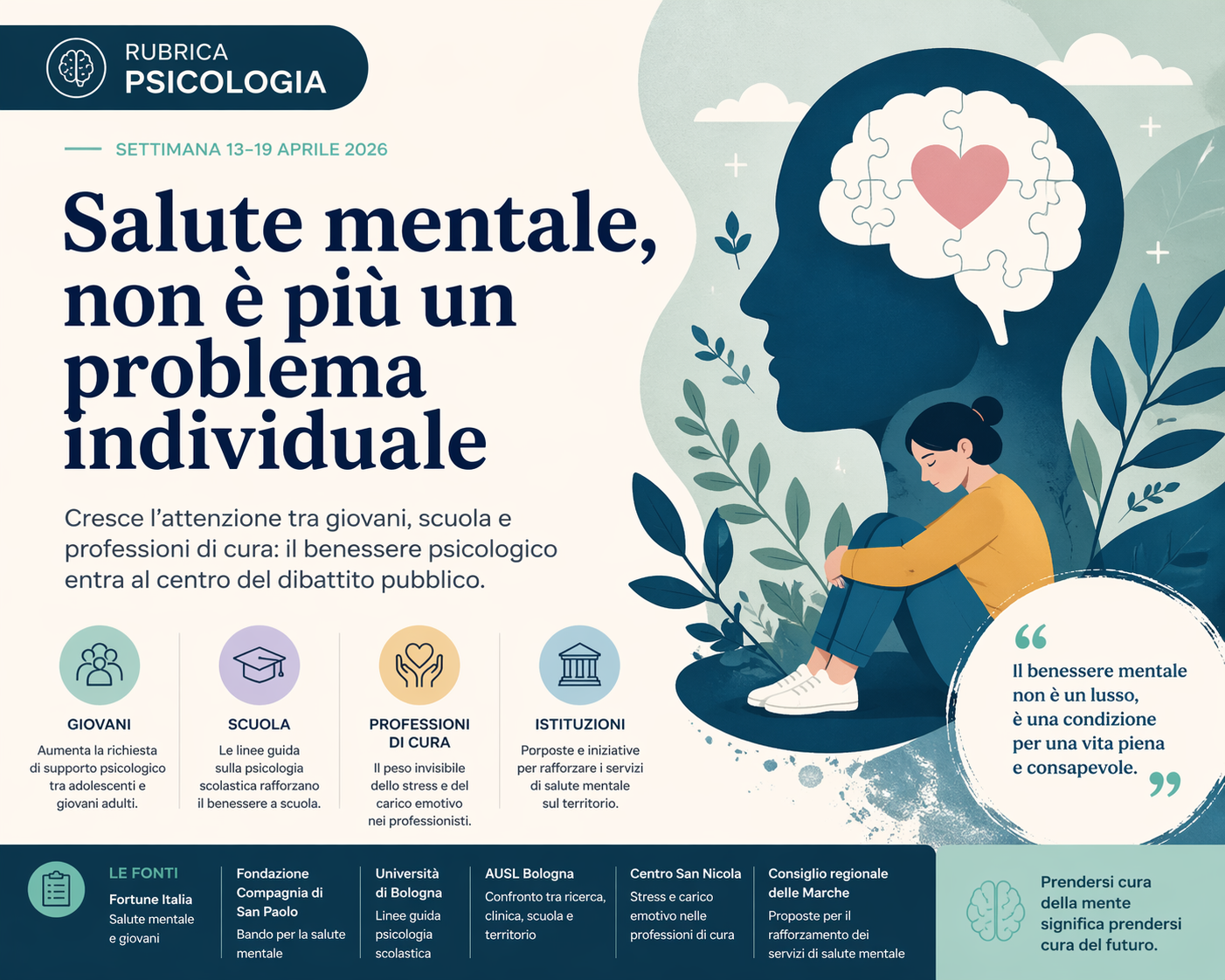 Salute mentale, non è più un problema individuale Salute mentale, non è più un problema individuale