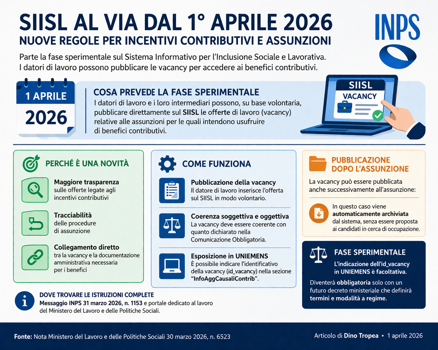 Italia. SIISL e incentivi contributivi: cosa cambia dal 1° aprile per le assunzioni Italia. SIISL e incentivi contributivi: cosa cambia dal 1° aprile per le assunzioni