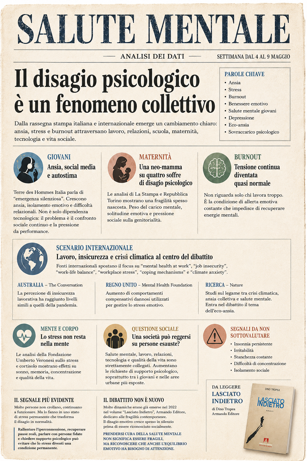 Salute mentale: perché il disagio psicologico è diventato collettivo Infografica in stile giornale vintage sulla salute mentale con focus su ansia, stress, burnout, giovani, maternità, eco-ansia e disagio psicologico collettivo.